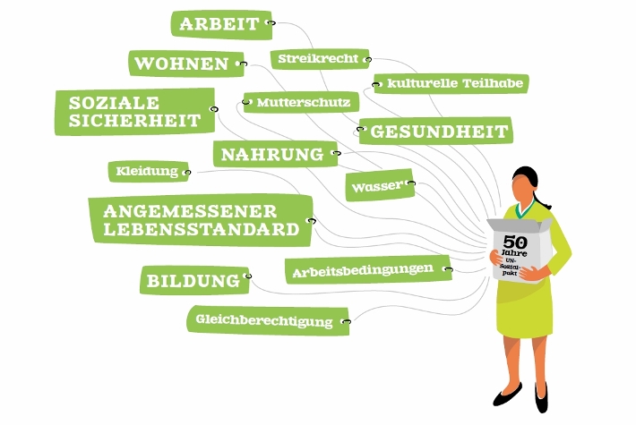 50_Jahre_UNSozialpakt